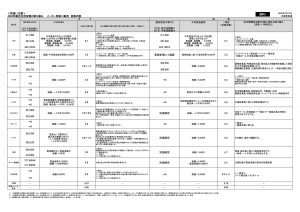 【資料1】メーカー部会主要12組合　要求内容まとめ_3.15.記者レクv1